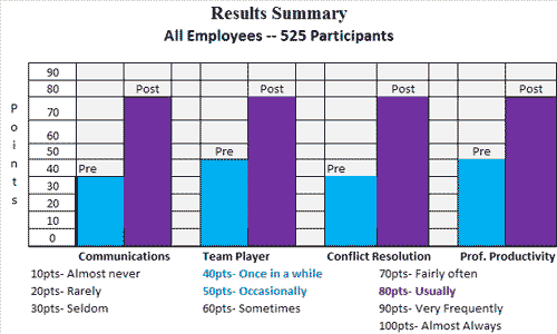 Results PeopleMap employees image