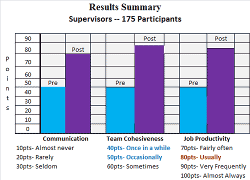 Results PeopleMap Supervisors image